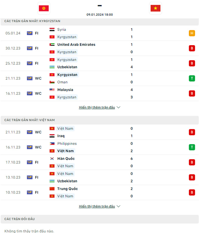 Soi tỷ lệ kèo phạt góc Việt Nam vs Kyrgyzstan, 20h00 ngày 9/1 - Ảnh 1