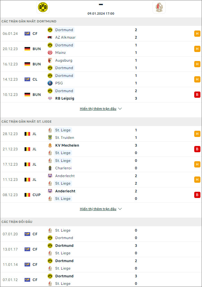 Soi kèo Borussia Dortmund vs Standard Liege, 17h ngày 9/1: Quân xanh đúng nghĩa - Ảnh 1