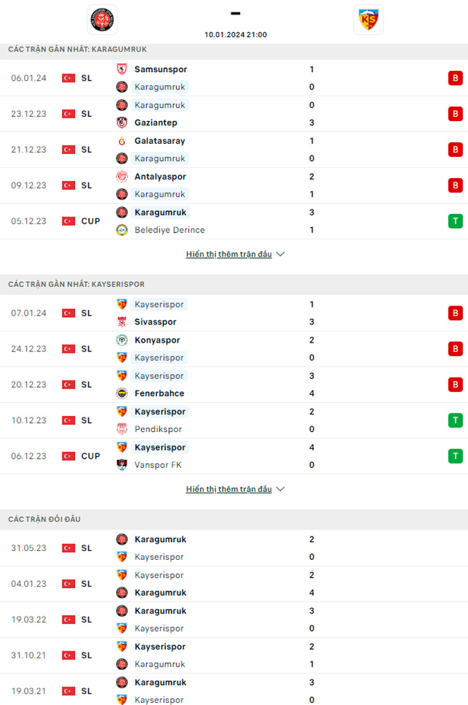 Soi kèo Karagumruk vs Kayserispor, 21h00 ngày 10/1: Khách sa lầy - Ảnh 1