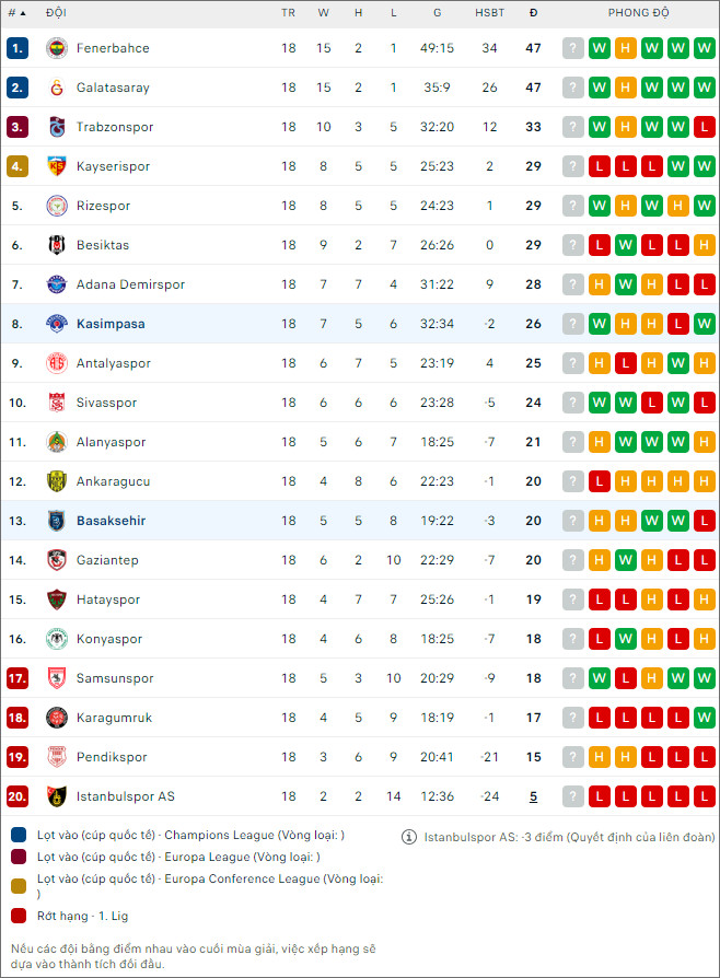 Soi kèo Kasimpasa vs Istanbul Basaksehir, 0h ngày 10/1: Thói quen khó bỏ - Ảnh 3