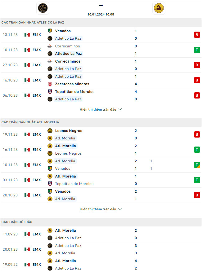 Soi kèo La Paz vs Atletico Morelia, 10h05 ngày 10/1: Khách kém bản lĩnh - Ảnh 1
