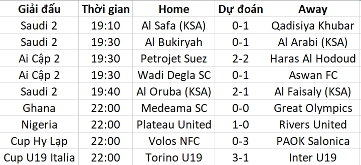 Siêu máy tính xiên kèo bóng đá hôm nay 10/1 - Ảnh 1