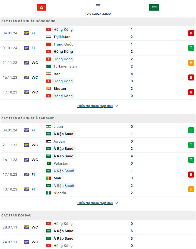 Soi kèo hiệp 1 Saudi Arabia vs Hồng Kông, 22h30 ngày 10/1 - Ảnh 1