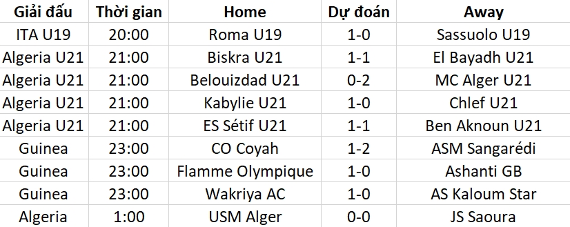 Siêu máy tính xiên kèo bóng đá hôm nay 11/1 - Ảnh 1