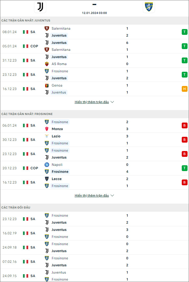 Soi kèo Juventus vs Frosinone, 3h ngày 12/1: Khó có động đất - Ảnh 2