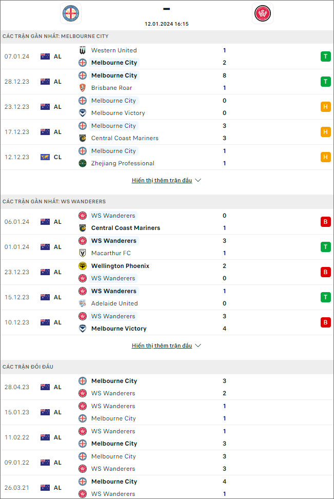 Soi kèo hiệp 1 Melbourne City vs WS Wanderers, 16h15 ngày 12/1 - Ảnh 1