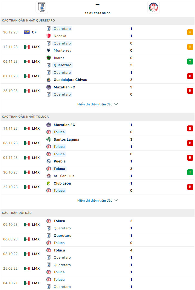 Soi kèo Queretaro vs Toluca, 8h ngày 13/1: Ai cũng có quà - Ảnh 2