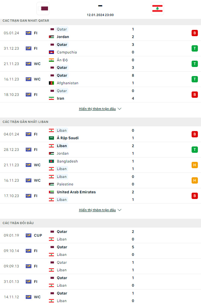 Soi tỷ lệ kèo phạt góc Qatar vs Lebanon, 02h00 ngày 1/6 - Ảnh 1