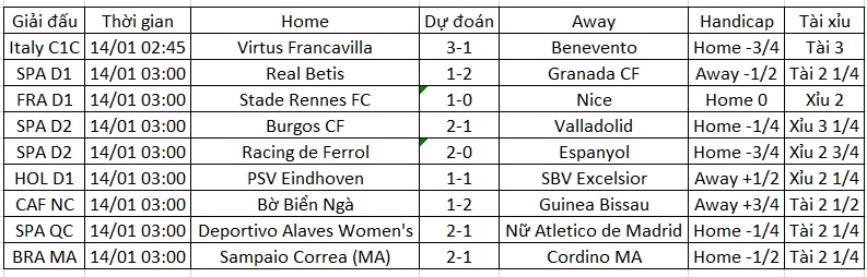 Siêu máy tính xiên kèo bóng đá hôm nay 13/1 - Ảnh 1