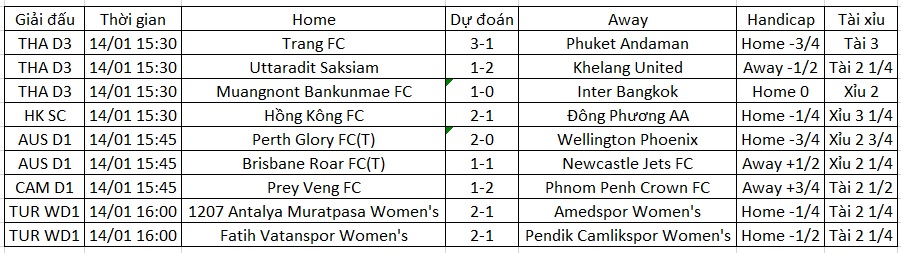 Siêu máy tính xiên kèo bóng đá hôm nay 14/1 - Ảnh 1