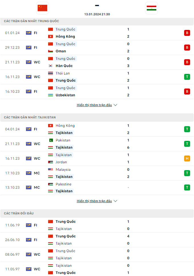 Soi tỷ lệ kèo phạt góc Trung Quốc vs Tajikistan, 21h30 ngày 13/1 - Ảnh 1