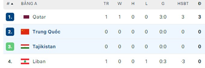 Soi tỷ lệ kèo phạt góc Trung Quốc vs Tajikistan, 21h30 ngày 13/1 - Ảnh 2