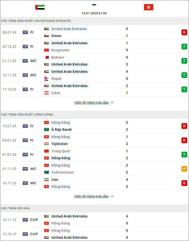 Soi kèo hiệp 1 UAE vs Hồng Kông, 21h30 ngày 14/1 - Ảnh 1