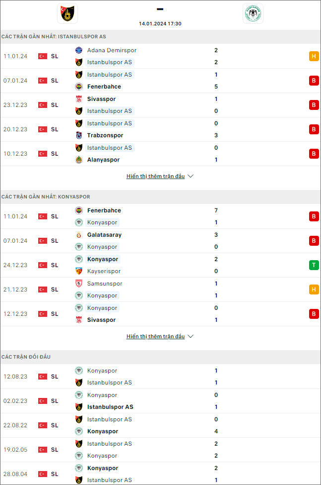 Soi kèo Istanbulspor vs Konyaspor, 17h30 ngày 14/1: Níu chân nhau dưới đáy - Ảnh 2