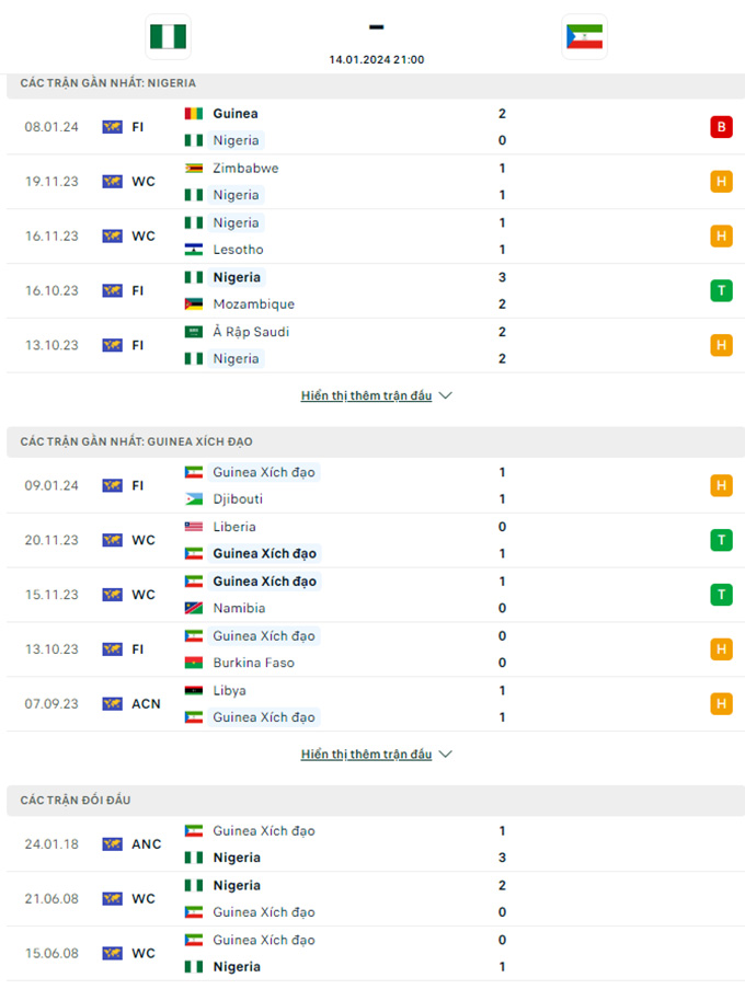 Soi kèo Nigeria vs Equat Guinea, 21h00 ngày 14/1: Bất phân thắng bại - Ảnh 1