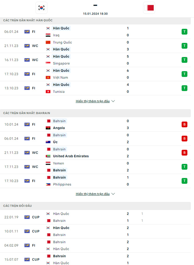 Soi kèo Hàn Quốc vs Bahrain, 18h30 ngày 15/1: Đẳng cấp kim chi - Ảnh 1