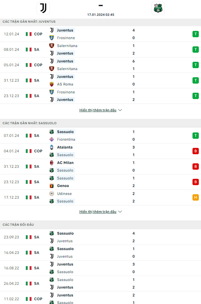 Soi kèo Juventus vs Sassuolo, 2h45 ngày 17/1: Đòi nợ lượt đi - Ảnh 1