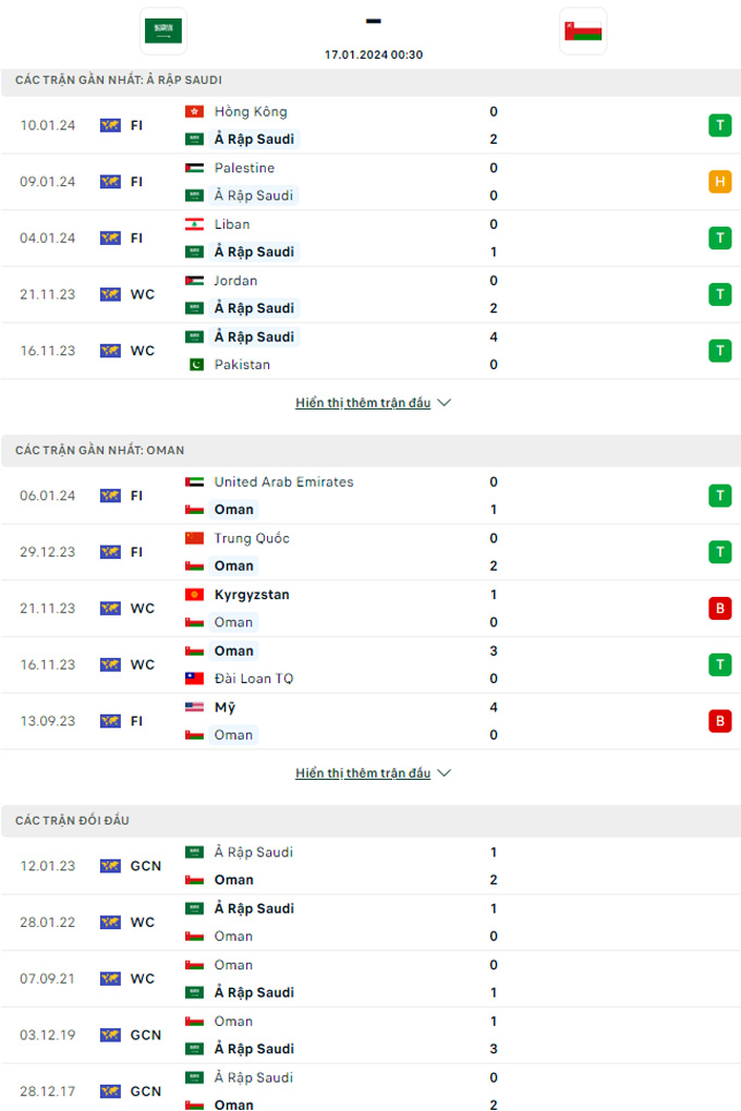 Soi kèo Saudi Arabia vs Oman, 0h30 ngày 17/1  - Ảnh 1