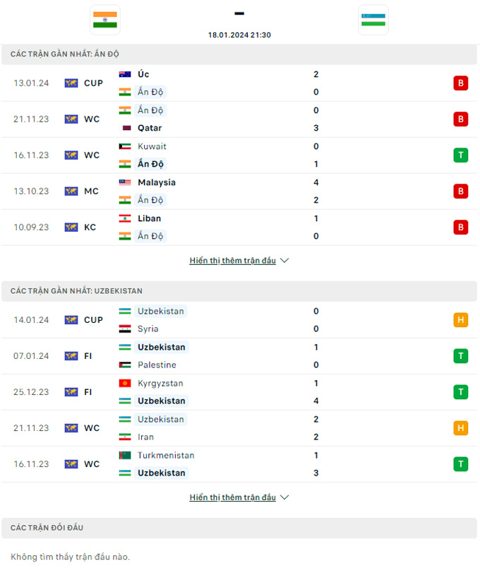 Soi kèo Ấn Độ vs Uzbekistan, 21h30 ngày 18/1: Thắng nhẹ - Ảnh 1