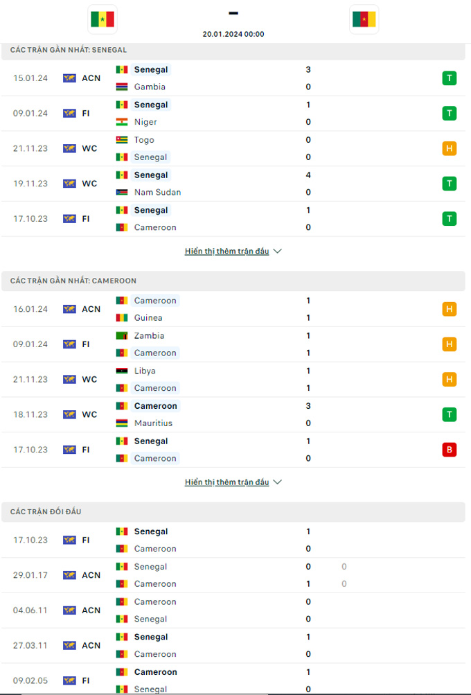 Soi kèo Senegal vs Cameroon, 0h ngày 20/1: Sức mạnh nhà vô địch - Ảnh 1