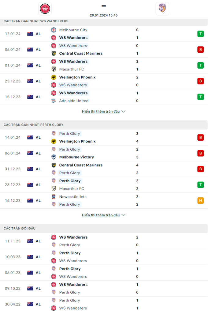 Soi kèo Western Sydney vs Perth Glory, 15h45 ngày 20/1: Khách trượt dài - Ảnh 1