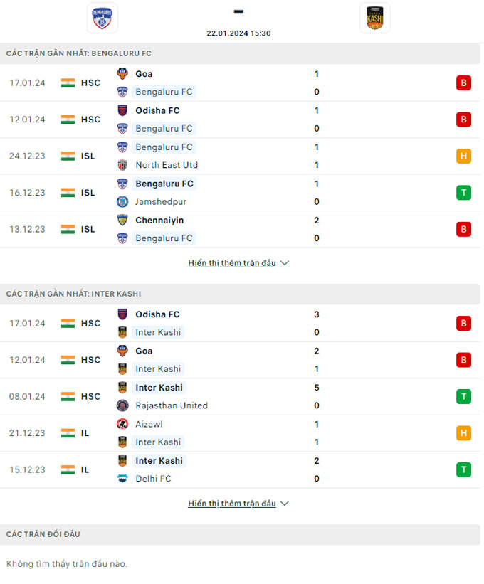 Soi kèo Bengaluru vs Inter Kashi, 15h30 ngày 22/1: Hòa cả làng - Ảnh 1