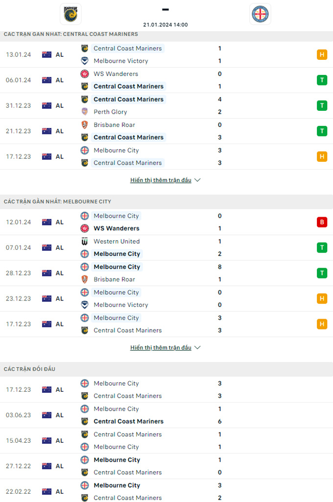 Soi kèo Central Coast vs Melbourne City, 13h00 ngày 21/1 - Ảnh 1