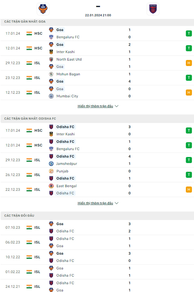Soi kèo Goa vs Odisha, 21h00 ngày 22/1: Chia điểm - Ảnh 1