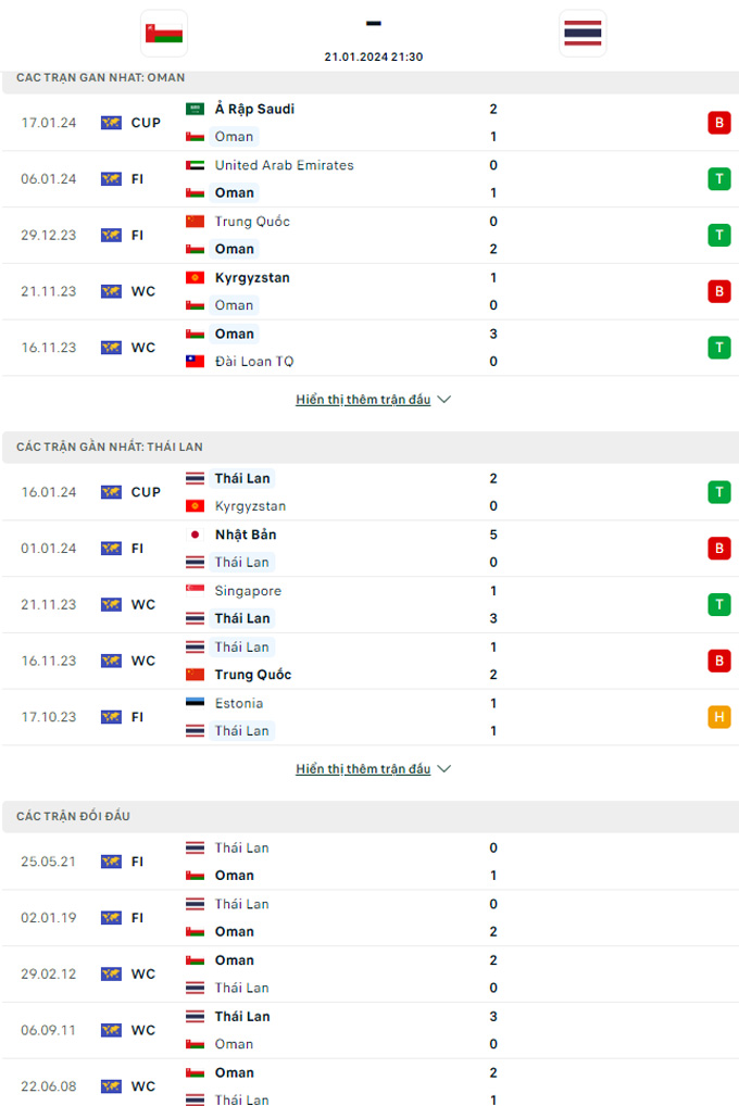 Soi kèo Oman vs Thái Lan, 21h30 ngày 21/1: Khuất phục chiếu dưới - Ảnh 1