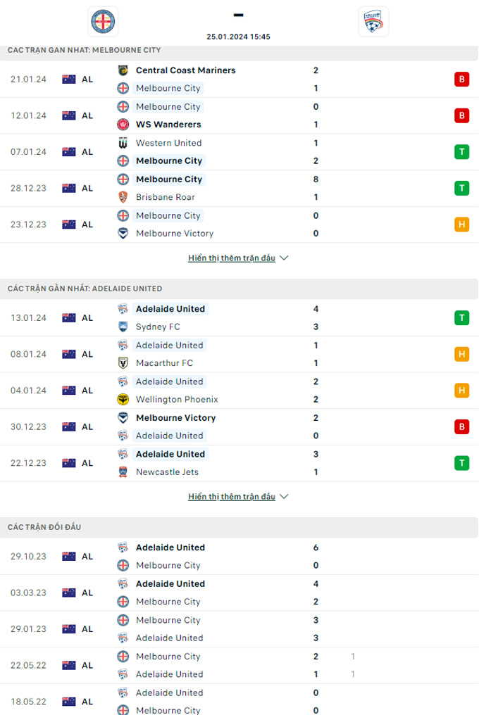 Soi kèo Melbourne City vs Adelaide, 15h45 ngày 25/1: Điểm tựa sân nhà - Ảnh 1