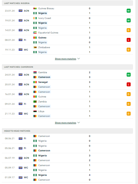 Soi kèo Nigeria vs Cameroon, 3h ngày 28/1: Hạ gục sư tử - Ảnh 1