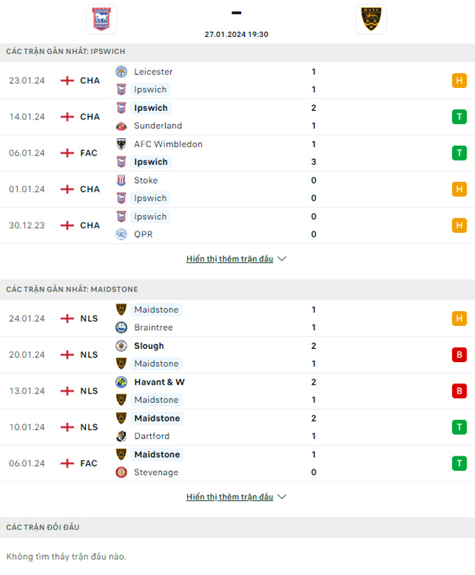 Soi kèo Ipswich vs Maidstone Utd, 19h30 ngày 27/1: Thắng nhẹ đi tiếp - Ảnh 1