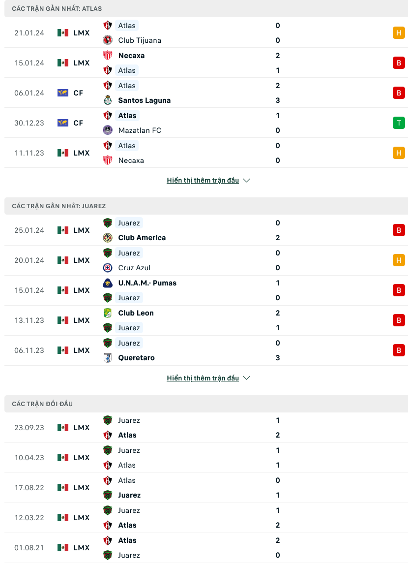 Soi kèo Atlas vs Juarez, 08h00 ngày 29/1: Chờ đợi bất ngờ - Ảnh 1