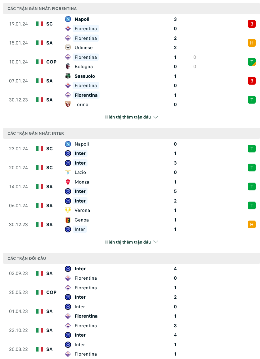 Soi kèo Fiorentina vs Inter Milan, 02h45 ngày 29/1: Thử thách quá lớn - Ảnh 1