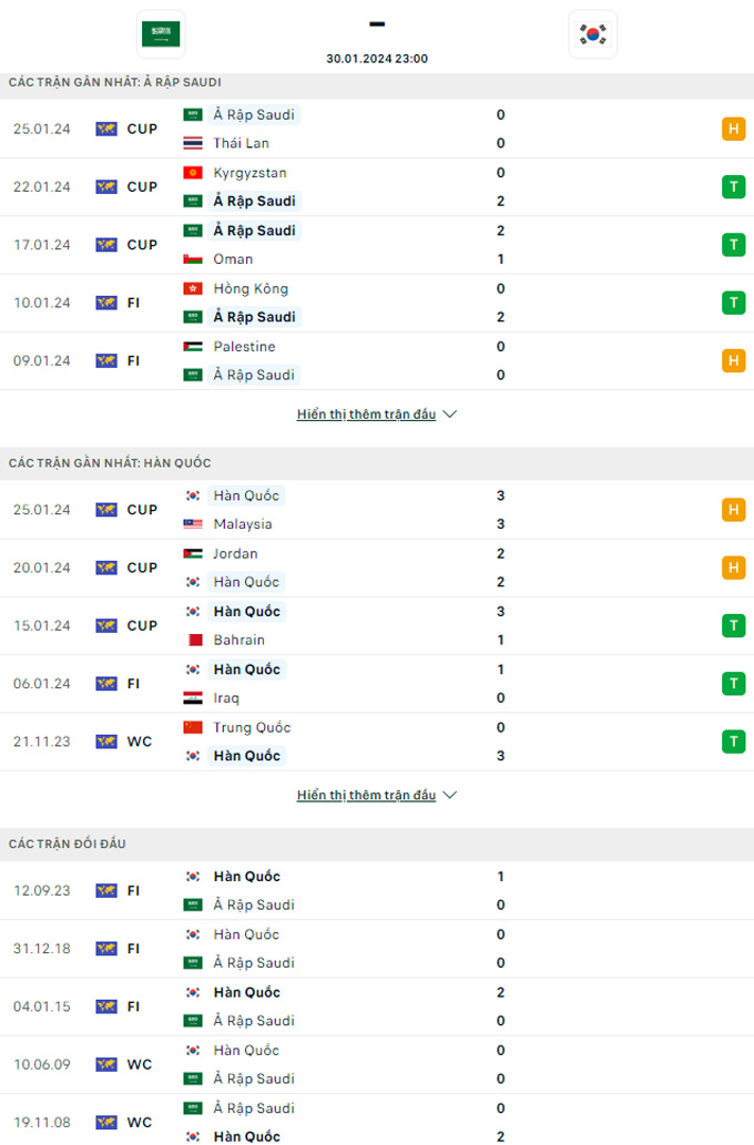 Soi kèo hiệp 1 Saudi Arabia vs Hàn Quốc, 23h00 ngày 30/1 - Ảnh 1