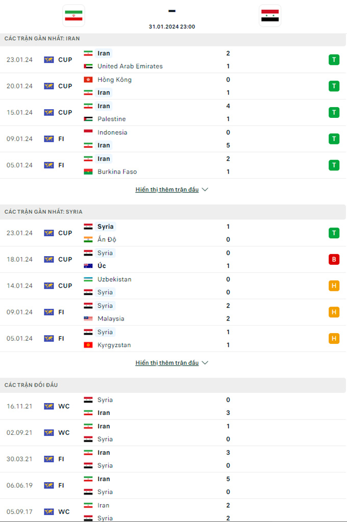 Soi kèo hiệp 1 Iran vs Syria, 23h00 ngày 31/1 - Ảnh 1