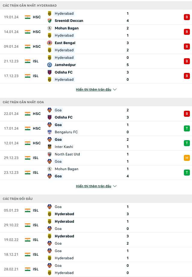 Soi kèo Hyderabad vs FC Goa, 21h00 ngày 1/2 - Ảnh 1