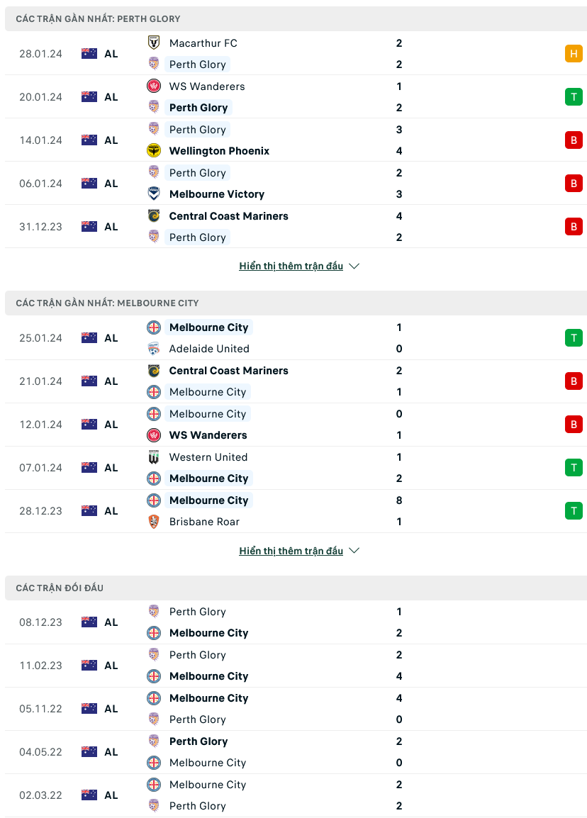 Soi kèo Perth Glory vs Melbourne City, 17h45 ngày 2/2 - Ảnh 1