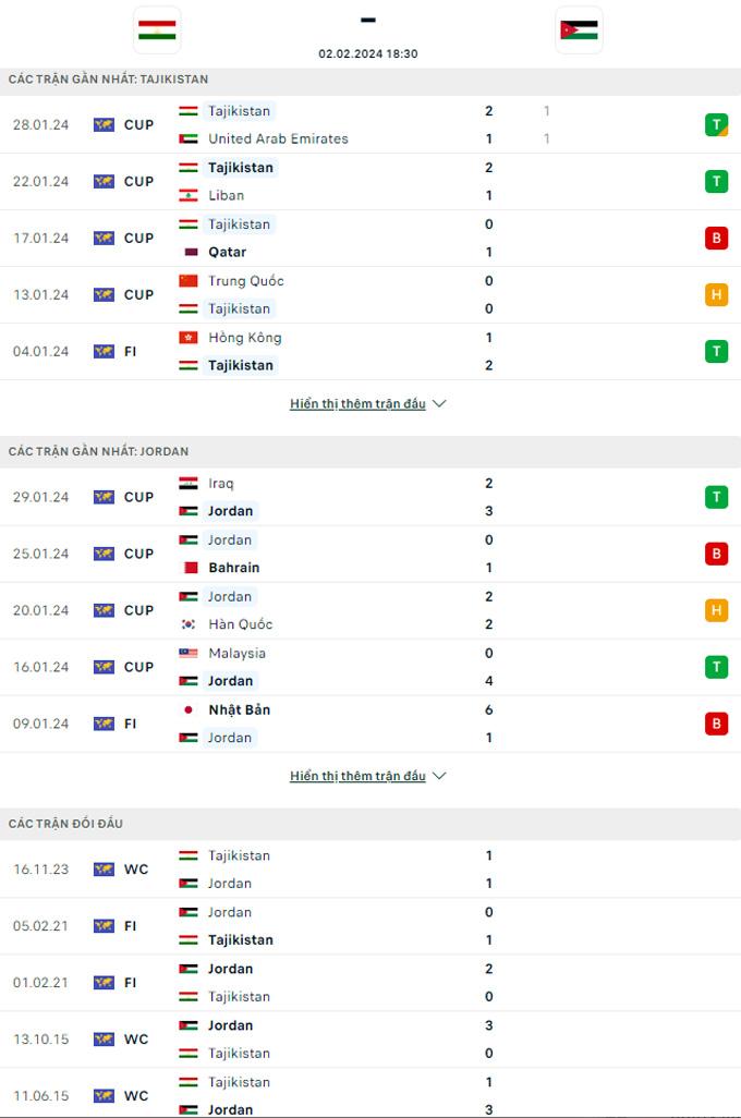 Soi kèo Tajikistan vs Jordan, 18h30 ngày 2/2: Bất phân thắng bại - Ảnh 1