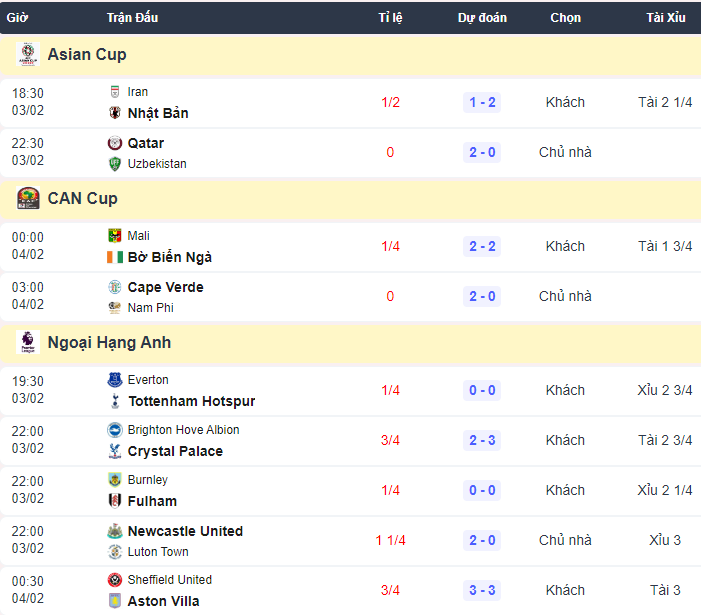 Siêu máy tính xiên kèo bóng đá hôm nay 3/2 - Ảnh 2