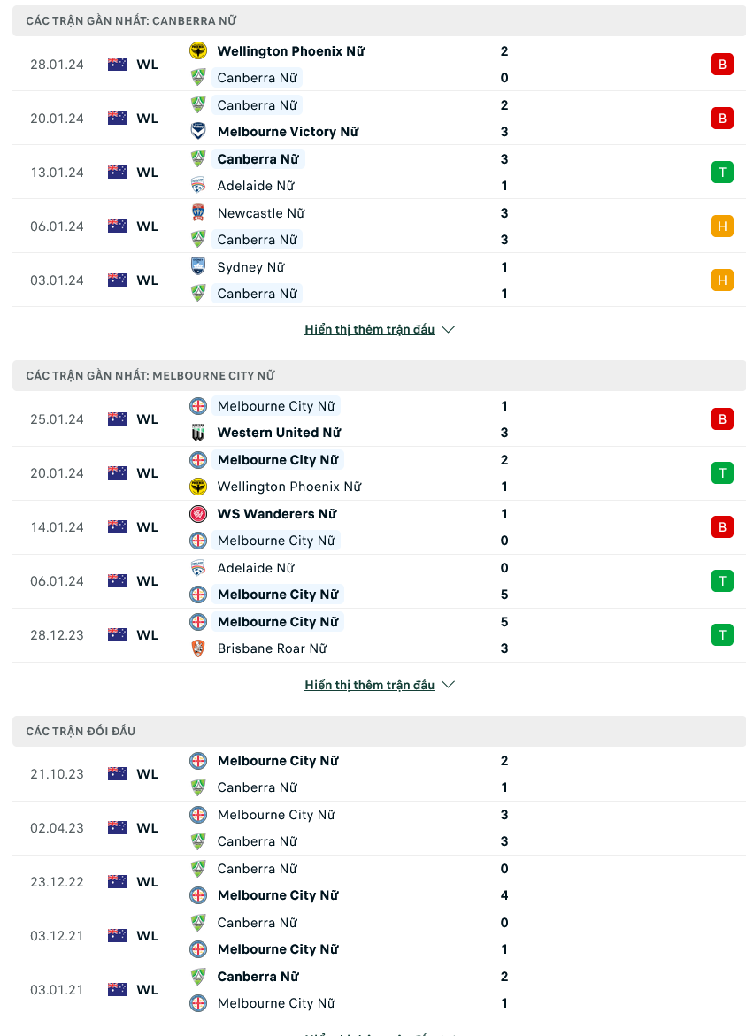 Soi kèo Nữ Canberra vs Nữ Melbourne City, 13h00 ngày 4/2 - Ảnh 1