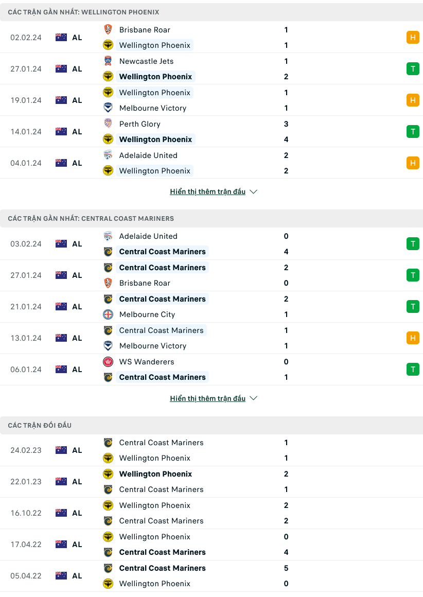 Soi kèo Wellington Phoenix vs Central Coast Mariners, 10h00 ngày 6/2 - Ảnh 1