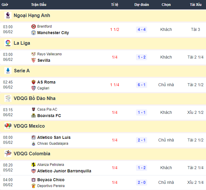 Siêu máy tính xiên kèo bóng đá hôm nay 5/2 - Ảnh 2