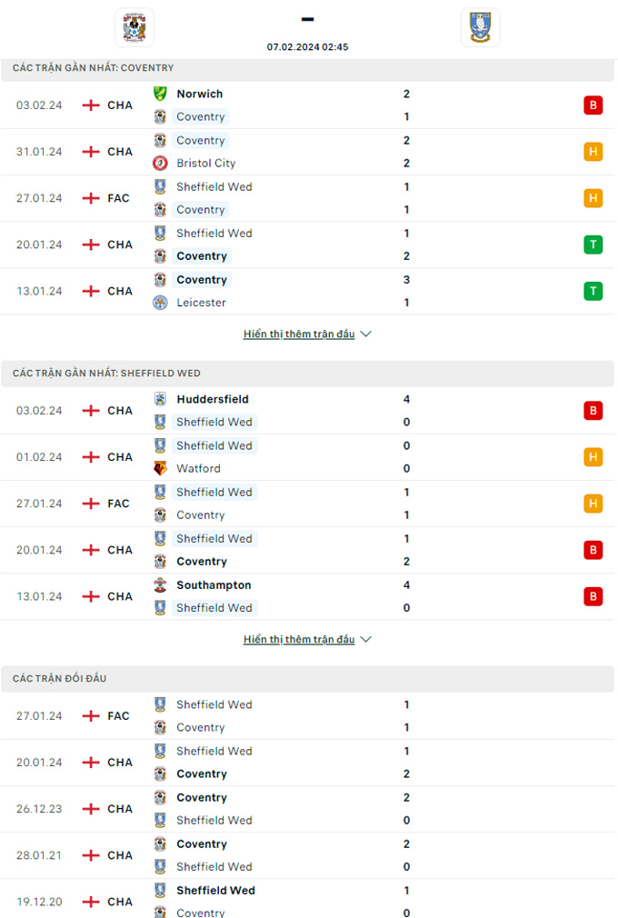 Soi kèo Coventry vs Sheffield Wed, 2h45 ngày 7/2: Tiễn khách! - Ảnh 1