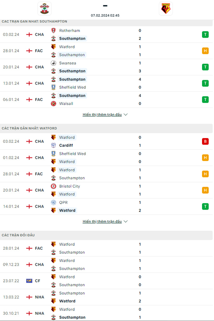 Soi tỷ lệ kèo phạt góc Southampton vs Watford, 02h45 ngày 7/2 - Ảnh 1