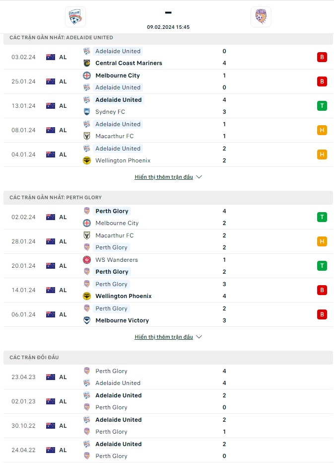 Soi tỷ lệ kèo phạt góc Adelaide vs Perth Glory, 15h45 ngày 9/2 - Ảnh 1