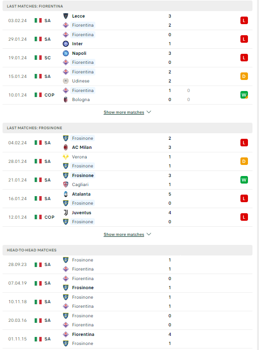 Soi kèo Fiorentina vs Frosinone, 18h30 ngày 11/2: Tin chủ nhà - Ảnh 1