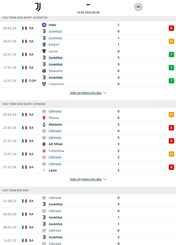 Soi kèo Juventus vs Udinese, 2h45 ngày 13/2: Trở lại mạch thắng - Ảnh 1