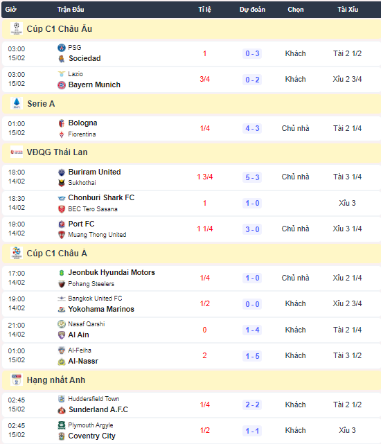 Siêu máy tính xiên kèo bóng đá hôm nay 14/2 - Ảnh 1