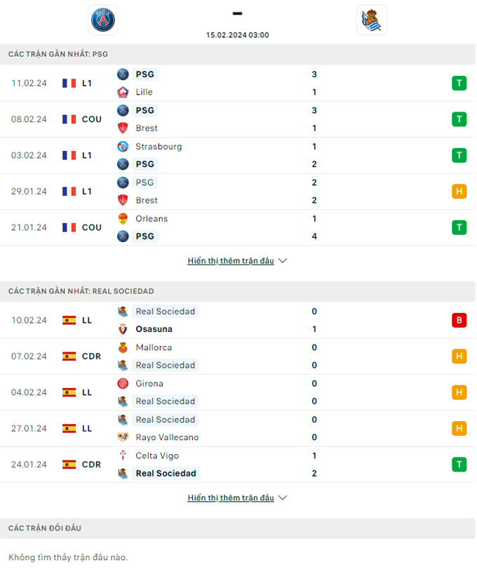 Soi kèo PSG vs Sociedad, 03h00 ngày 15/2: Làm khó chủ nhà - Ảnh 1